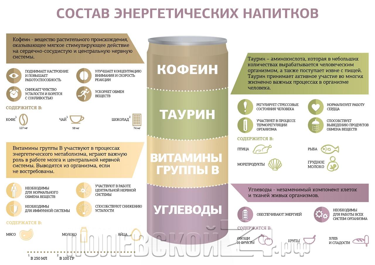 Несут ли «энергетики» добро? — Полевской 24.рф